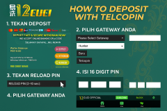 How to Make a Deposit at 12CUCI – Telcopin Method Step-by-S - 12cuci Malaysia