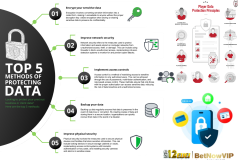 How 12CUCI Ensures Player Safety: Data Protection - 12cuci Malaysia